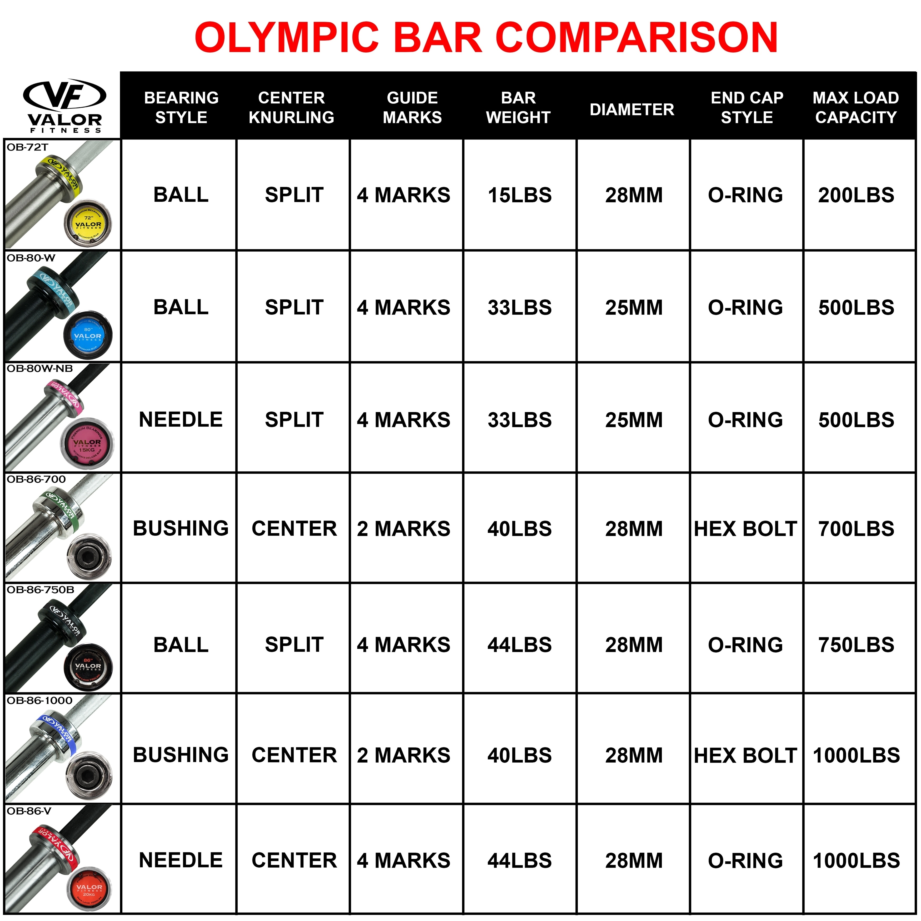 Valor fitness 2024 olympic bar