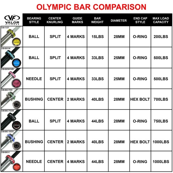 Valor Fitness OB 86 700 Menundefineds Chrome Olympic Bar with Hex