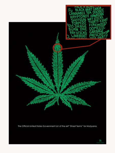 Marijuana Leaf Poster   Made out of Street Terms  