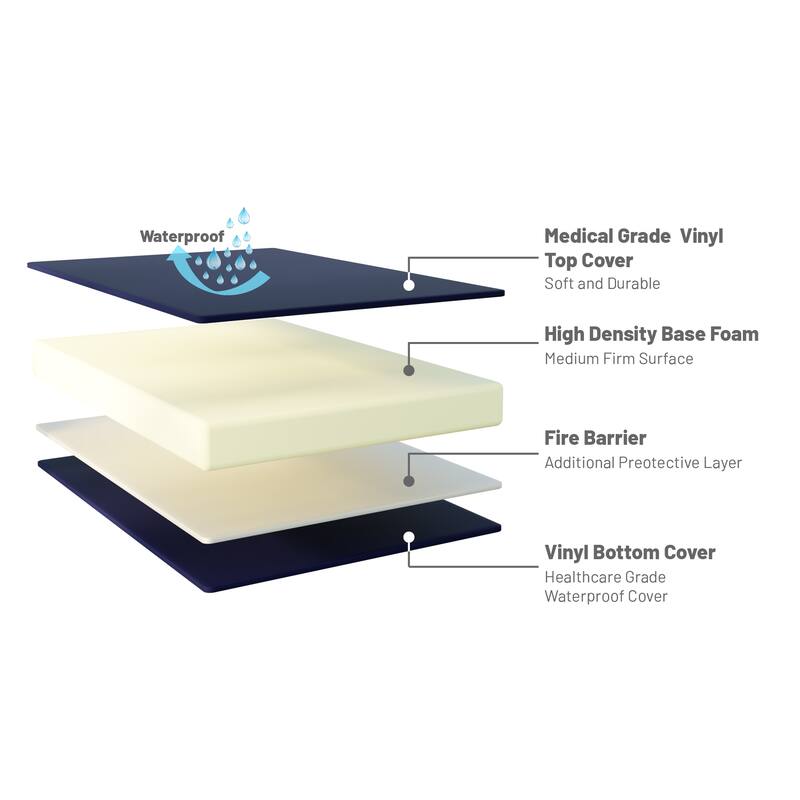 10-Inch Medium Firm Water Resistance Nylon Vinyl Foam Mattress, Noiseless, Soft Cloud Feeling, Body Heat Reflection, Blue
