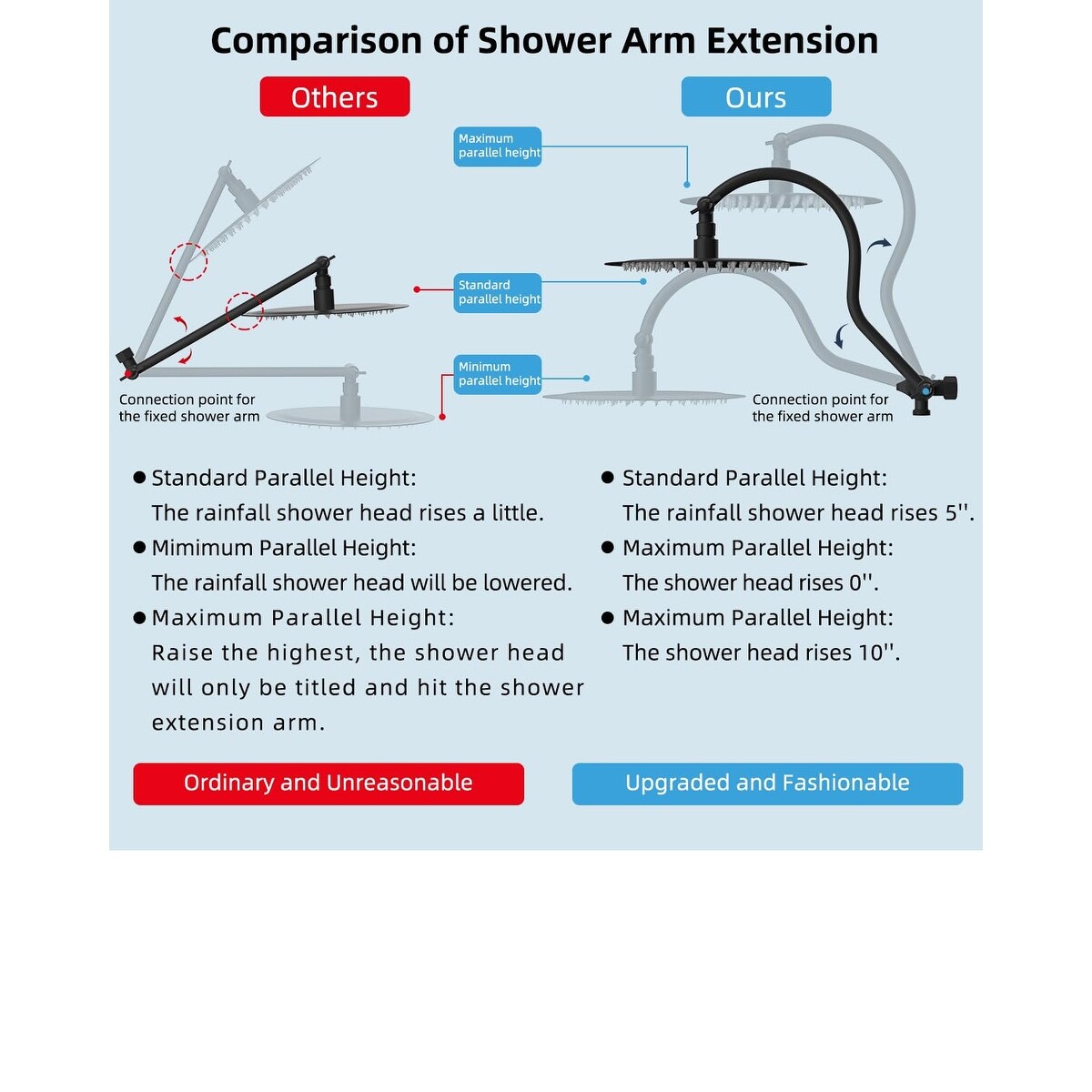 10-inch High Pressure All Metal Rainfall Shower Head Handheld Showerhead  Combo