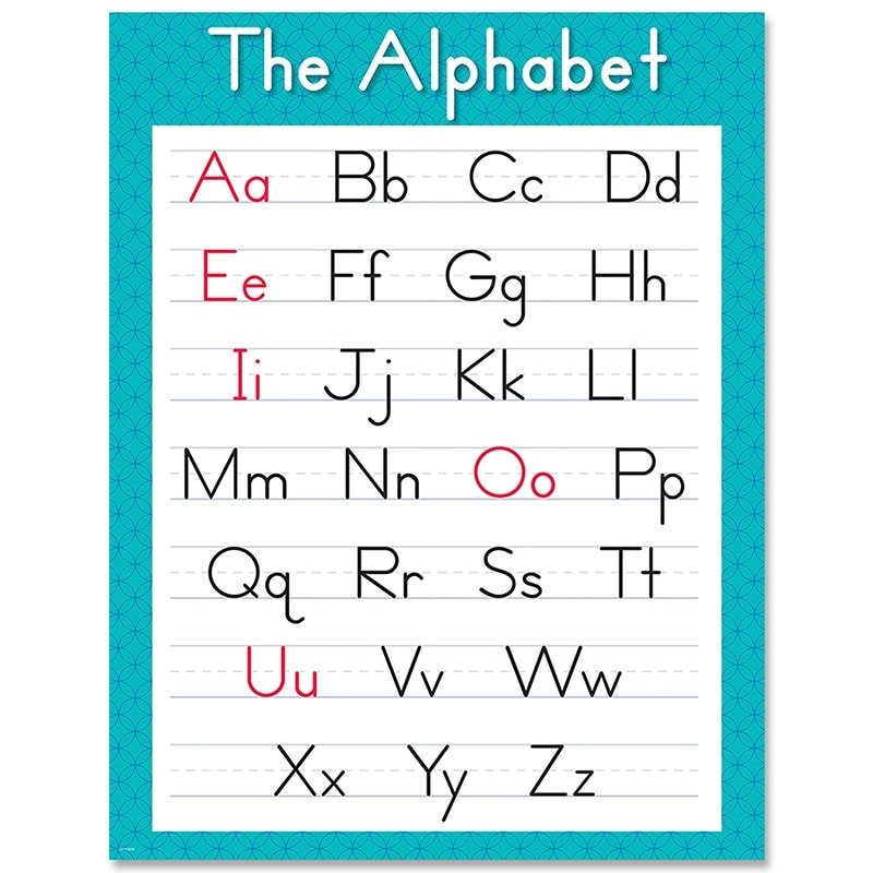 Alphabet number chart carinewbi