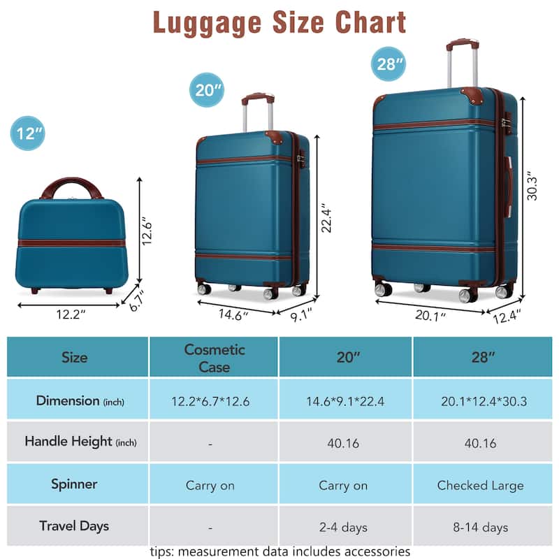 Hardshell Luggage Sets 3 Pieces 20"+28" Luggages and Cosmetic Case Spinner Suitcase with TSA Lock Lightweight,Brown