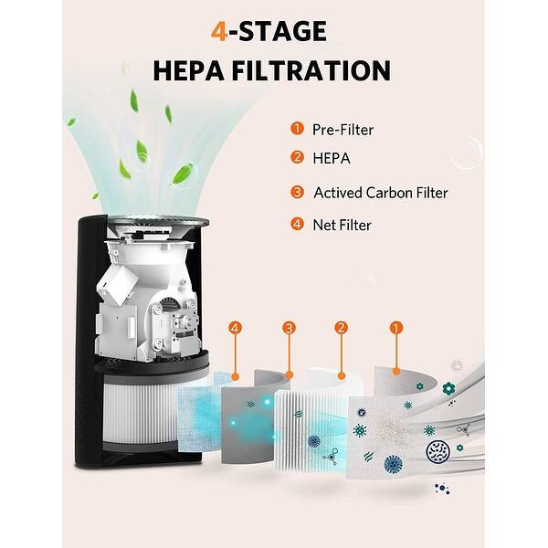 Bulex Air Purifier with H13 True HEPA Filter & 4Stage Filtration