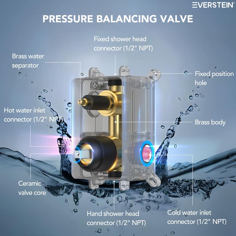 Pressure Balance Shower System with 10" Rainfall Shower Faucet and Handheld Shower Spray