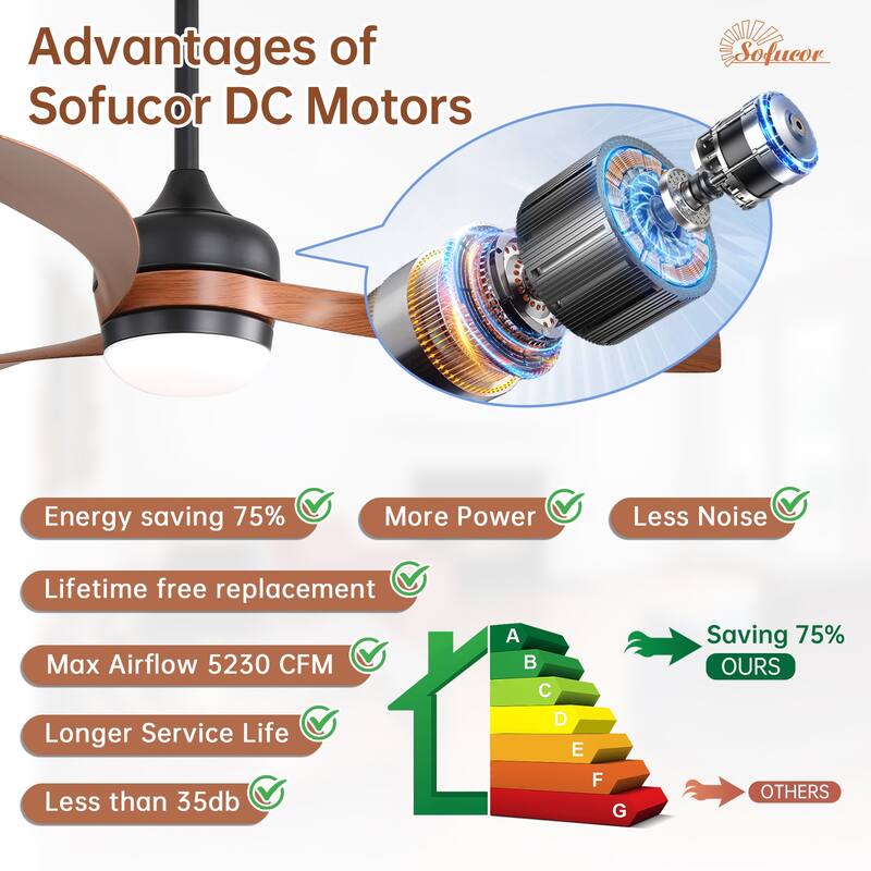 52" Smart Ceiling Fan with Light and Remote Control, 5 ABS Blades, LED Dimmable Optional