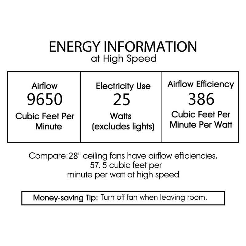 Chrome 23 Inch 6 Light, 3 Blade Ceiling Fandelier with Remote