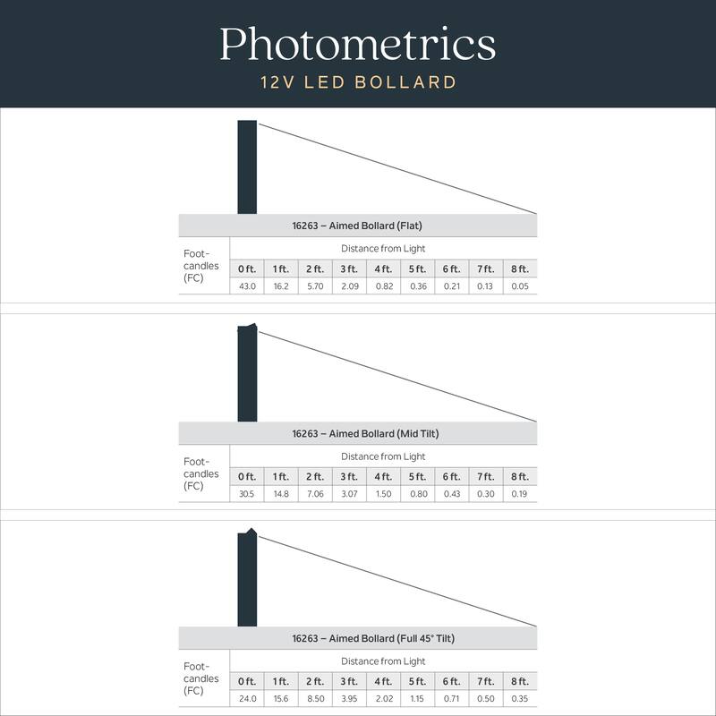 Kichler Lighting 12 Volt 2700K LED 25.4" Aimed Bollard in Textured Black - 25.4
