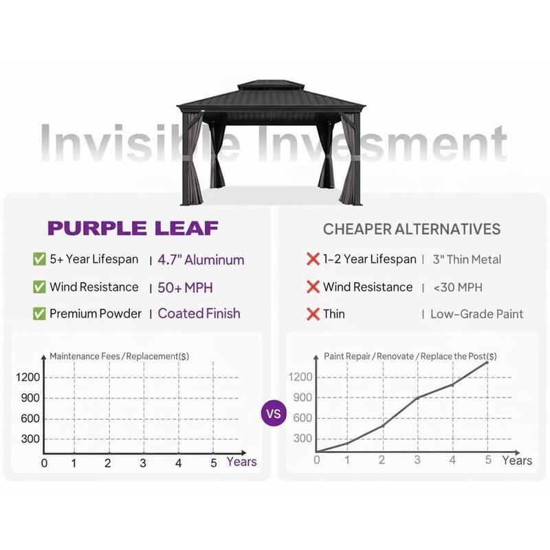 PURPLE LEAF Outdoor Galvanized Steel Hardtop Gazebo, Aluminum Frame Gazebo With Curtains