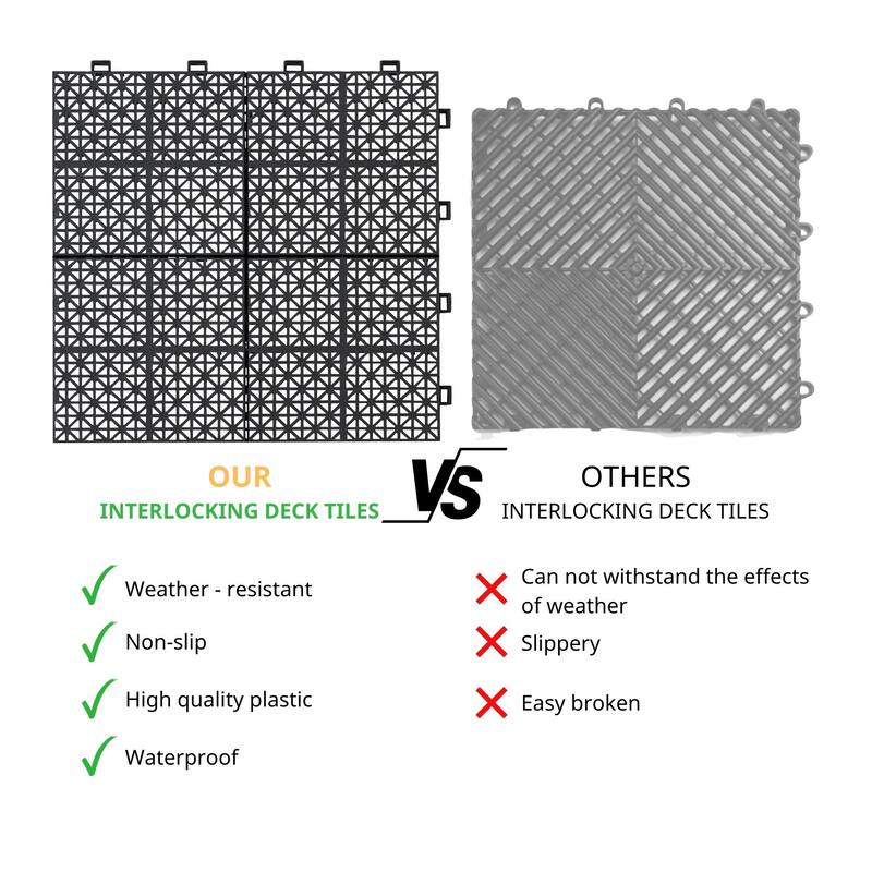12 x 12 Inch Interlocking Deck Tiles Plastic Waterproof Outdoor All Weather Anti-slip Weight Capacity Upto 6613 LBS, Pack of 12