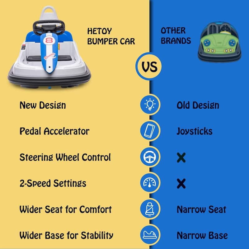 Bumper Car for Toddlers