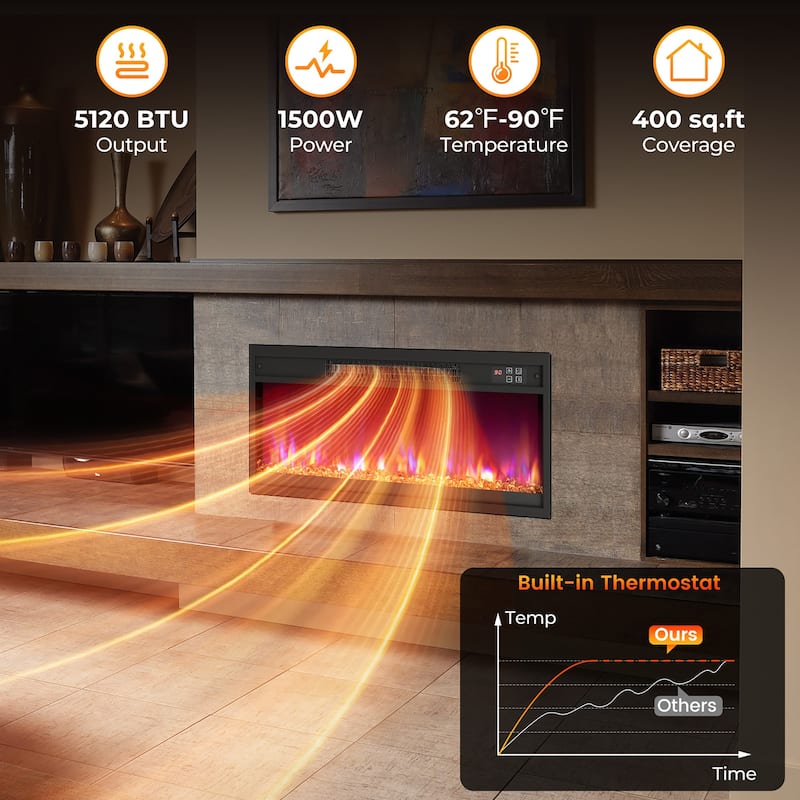 Gymax 26'' Electric Fireplace Insert Recessed 1500W Fireplace Heater