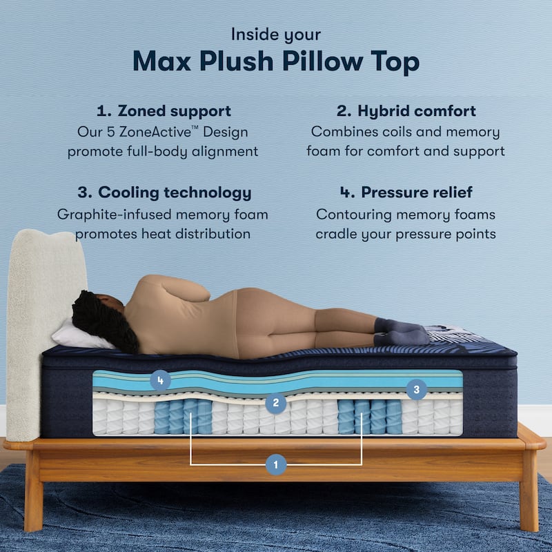 Serta Perfect Sleeper X Max 15" Hybrid Plush Pillow Top Mattress Set
