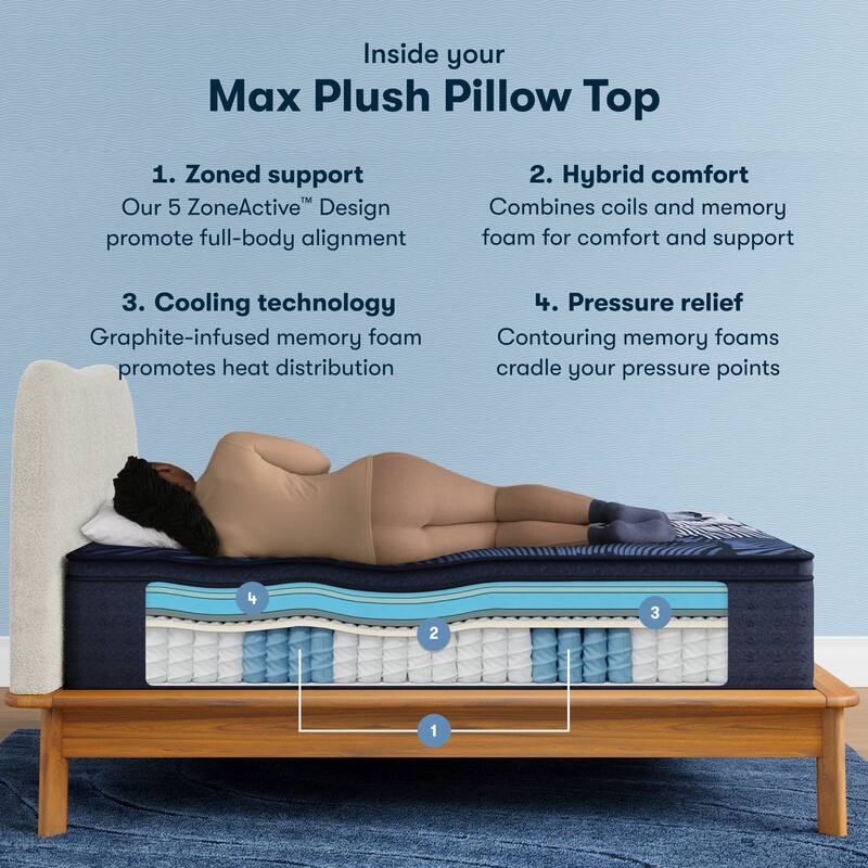 Serta Perfect Sleeper X Max 15" Hybrid Plush Pillow Top Mattress