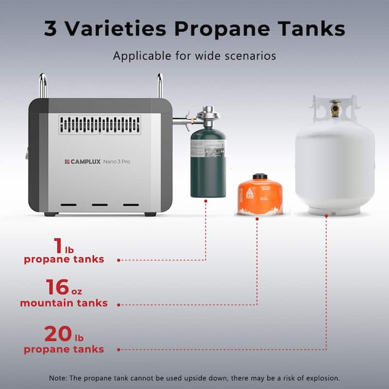 CAMPLUX 0.8GPM 20,500 BTU Portable Propane Water Heater with 4000mAh Rechargeable Built-in Li-ion Battery,Outdoor Camping Shower