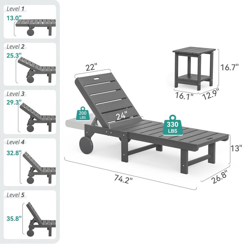 Outdoor Chaise Lounge Plastic Patio Chaise Lounge Chairs Set of 2 with Side Table