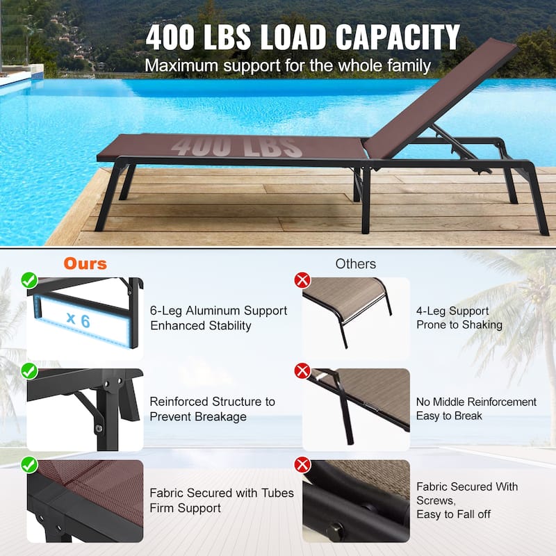 Chaise Lounge Chairs Outdoor, Aluminum Patio Lounge Chairs with Adjustable 5-Position, Folding Pool Lounge Chairs Recliner