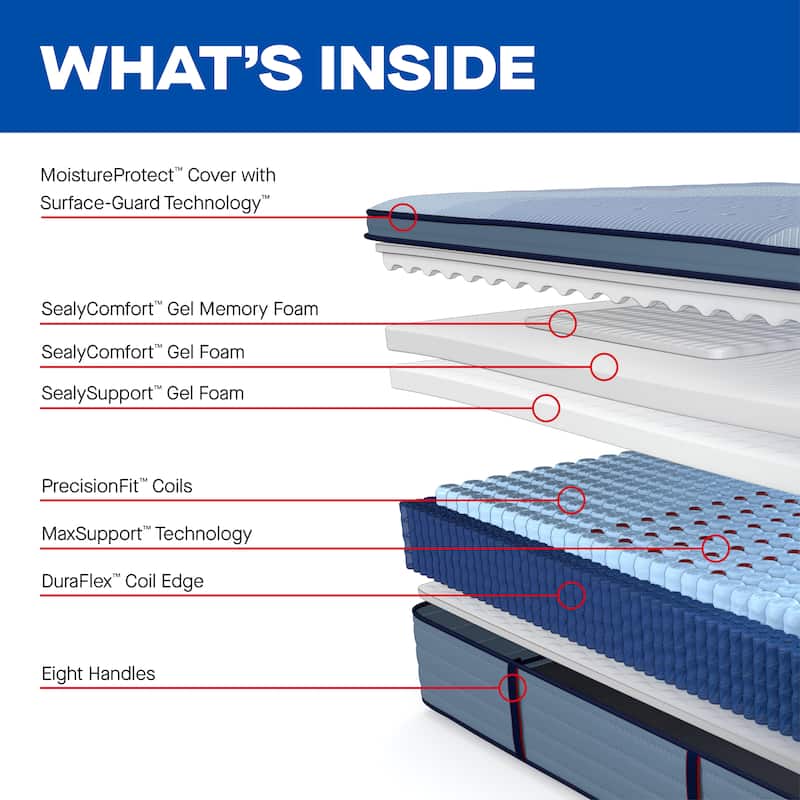 Sealy Posturepedic® Pro Fuller 15" Soft Pillowtop Innerspring Mattress