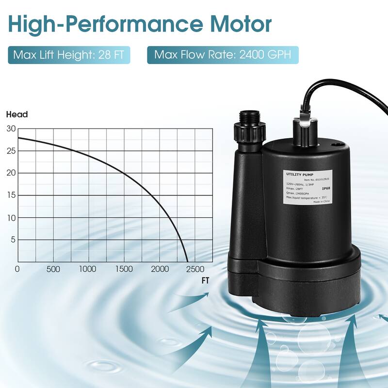 Costway Submersible Utility Pump 1/3HP 2400GPH Portable Electric Water