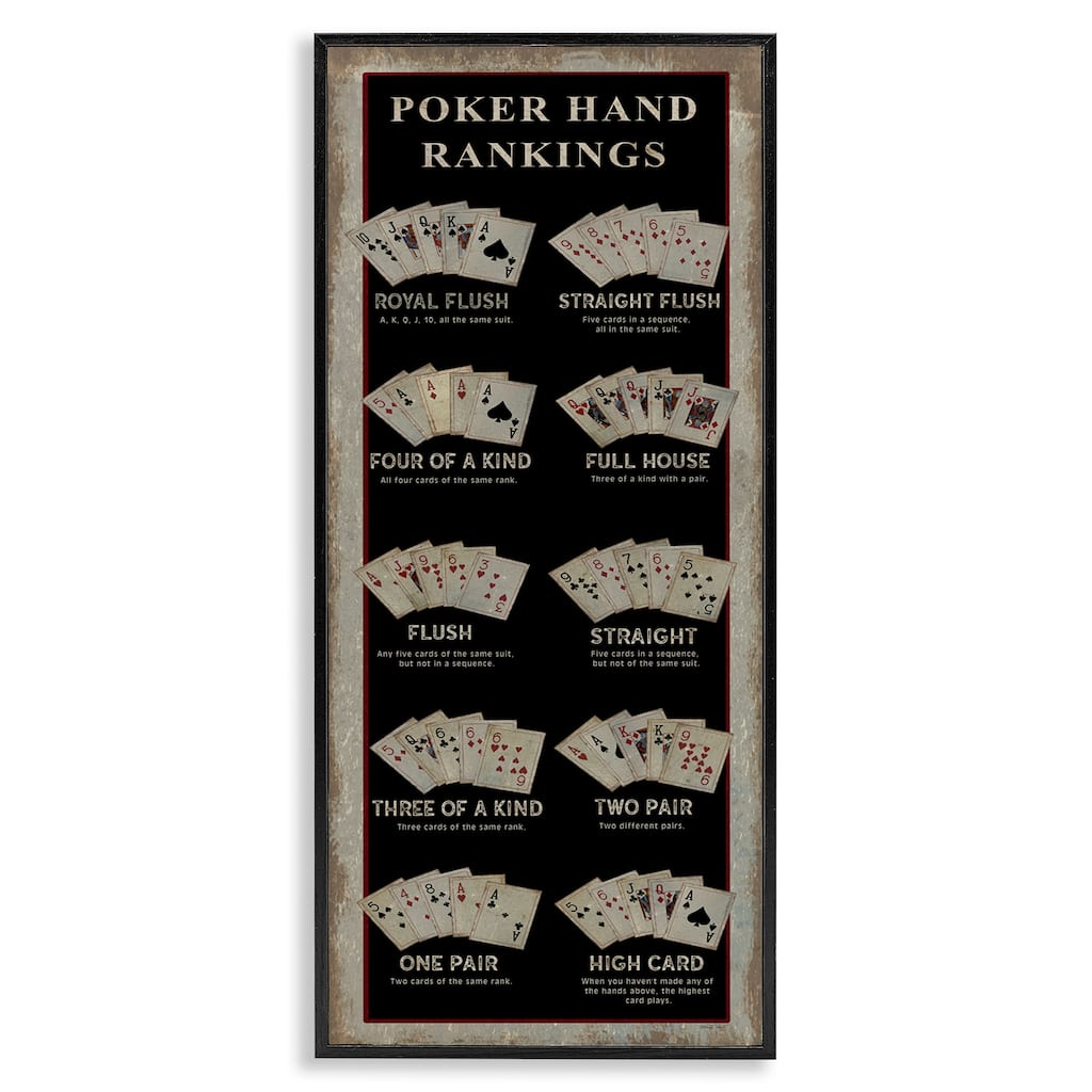 Stupell Poker Hand Rankings Card Casino Visual Game Chart Framed Wall Art - Black