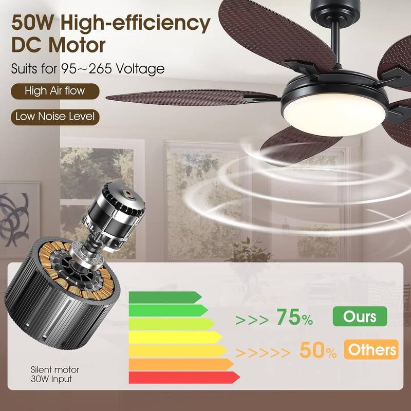 52 Inches or 62 Inches Tropical Ceiling Fan with LIght and Remote,Palm Leaf Blades
