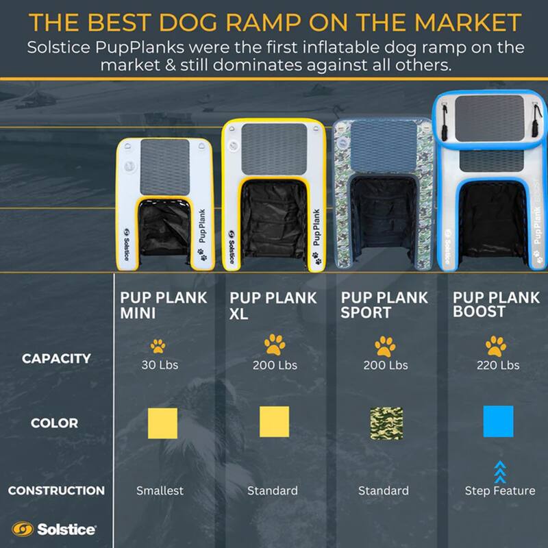 Solstice Original Inflatable Pup Plank Dog Float Floating Ramp Ladder for Pools - 13.00