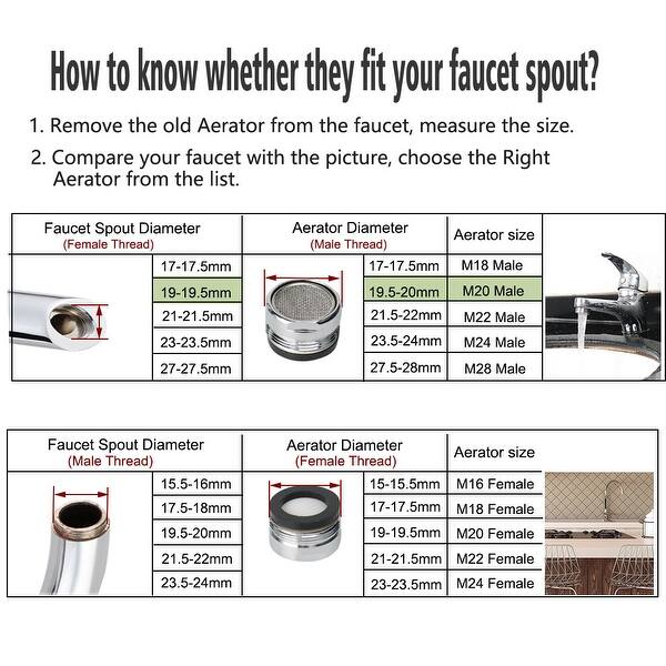 American Standard Faucet Aerator 15 16 Thread Size Amazon Com Industrial Scientific