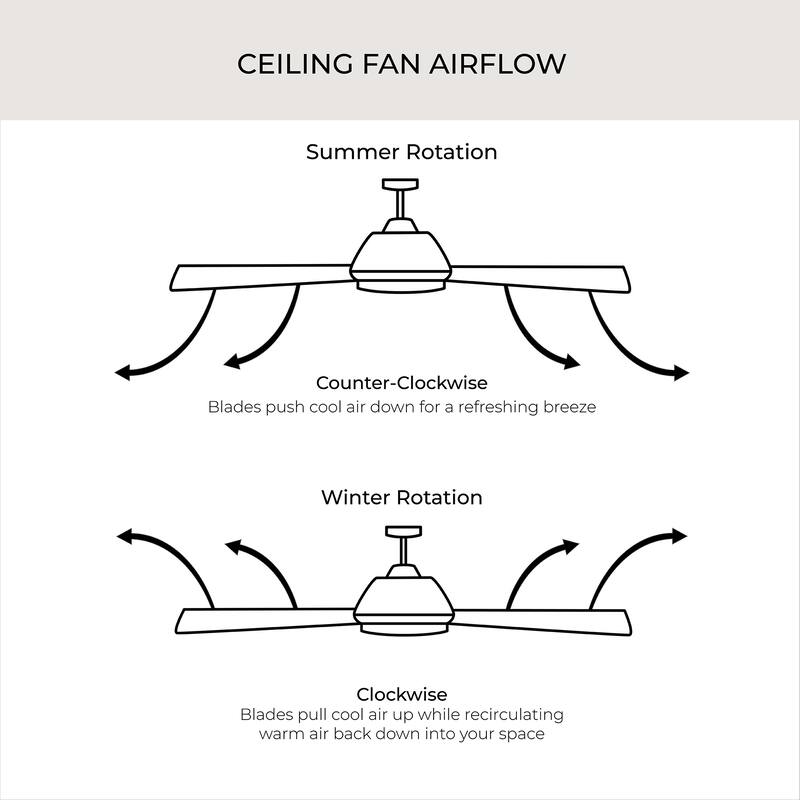 Axion 3-Blade Modern LED Ceiling Fan with Matte Blades
