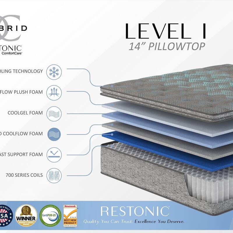 Deluxe 14-inch foam core mattress with individually pocketed coils