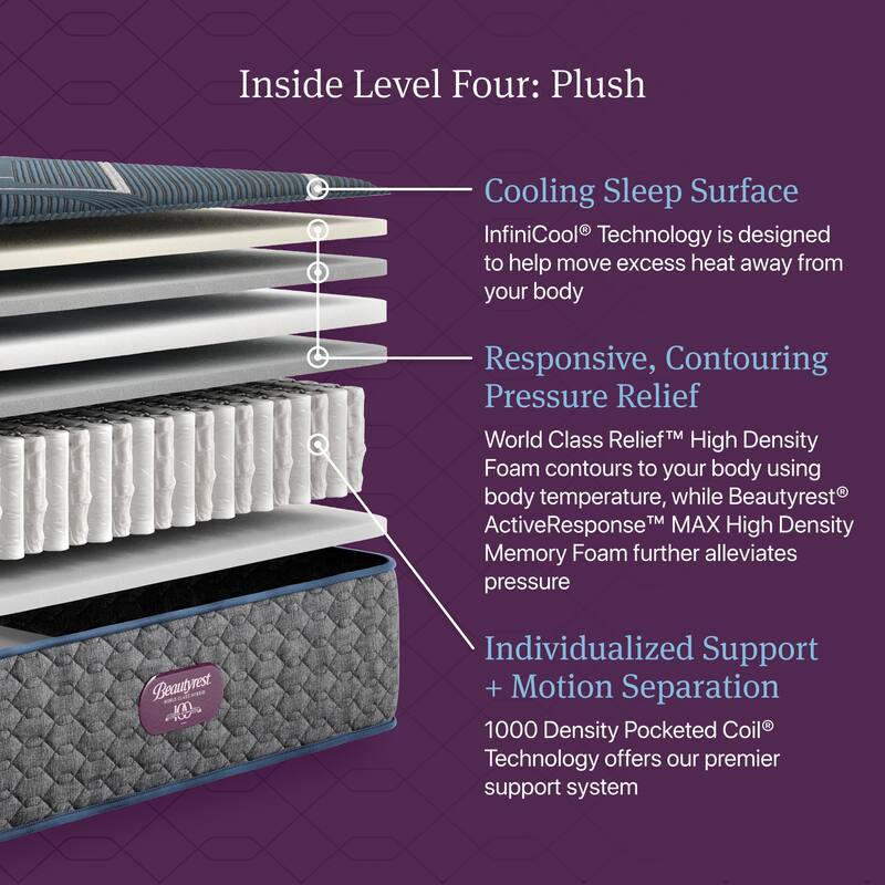 Beautyrest World Class Level Four Hybrid Plush Mattress - Dark Blue