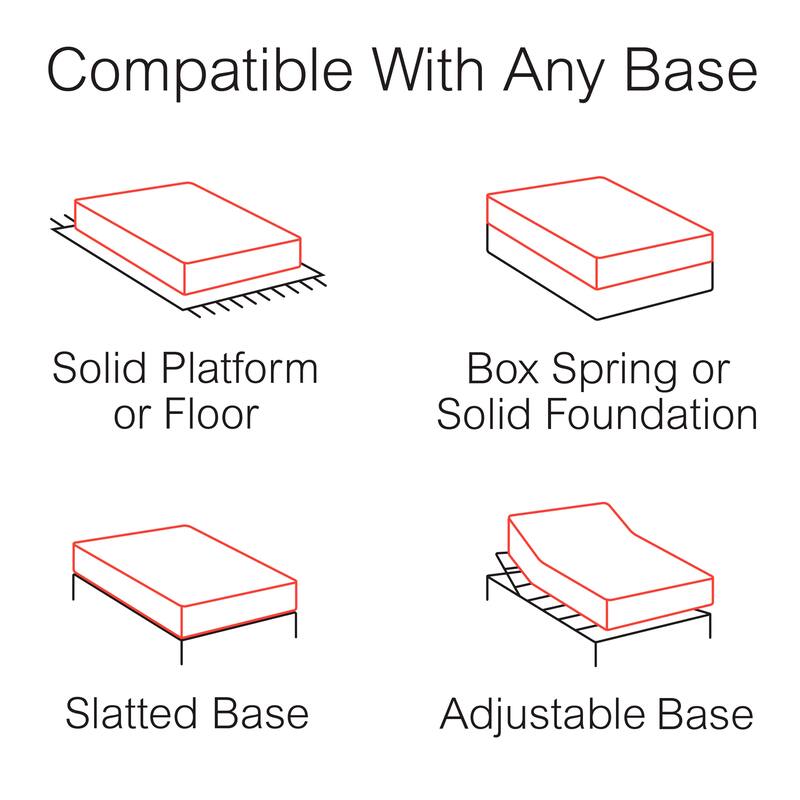 Slumber Solutions Essentials 10-inch Gel Memory Foam Mattress Set