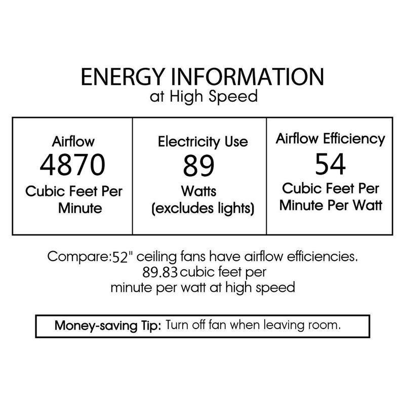 Cadence 52 Inch Oil Rubbed Bronze 2 Light, 5 Blades Lighted Ceiling Fan with Remote