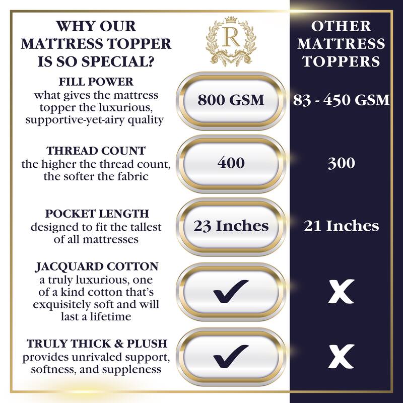 Royal Therapy Mattress Pad - 8-23 Inches Deep Pocket, 400 TC Cotton Thick Mattress Topper