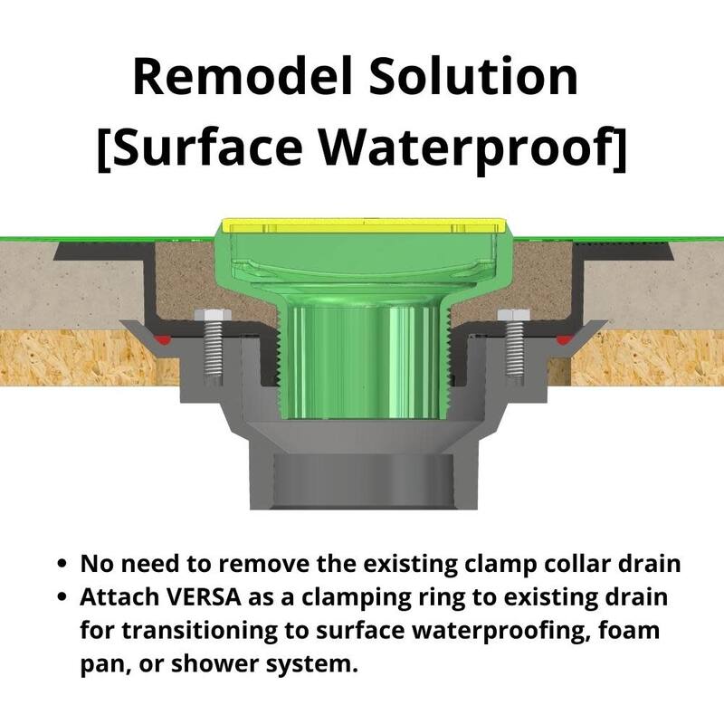 Ebbe America E4028 Ebbe Rough-Ins VERSA-PVC Drain Bundle