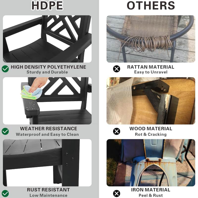 All-Weather HDPE Patio Set, Ergonomic Chairs, Easy Maintenance