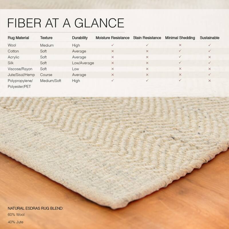 Esdras Handmade Area Rug