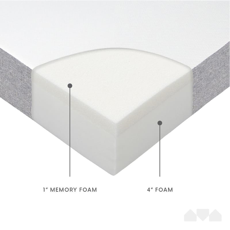 Milliard 5 in. Memory Foam Mattress - for Bunk Bed, Daybed, Trundle or Folding Bed Replacement (Twin)