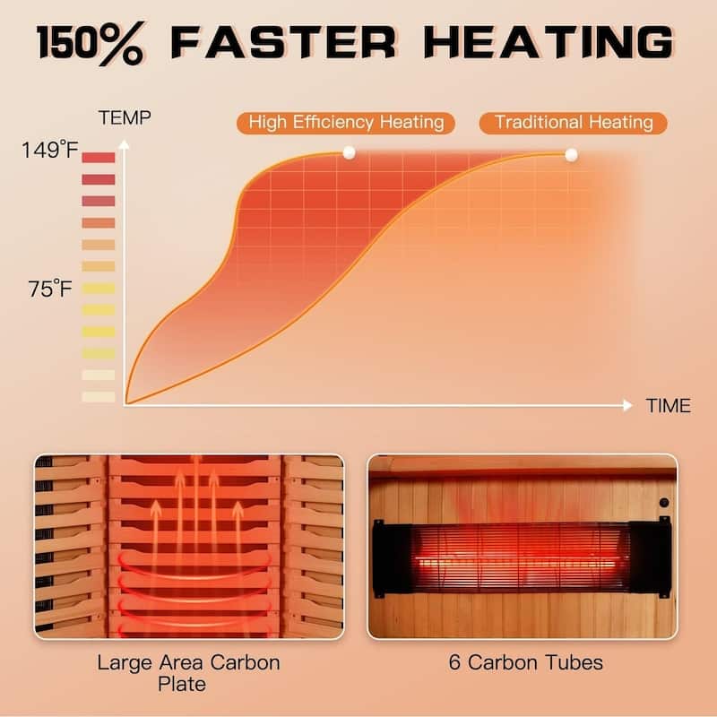 Infrared Sauna up to 4 Person with 15 Minutes Warm-up Heater Tube & Carbon Plate