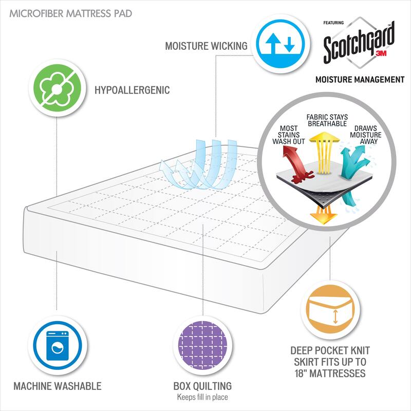Montview 3M Scotchgard Microfiber Mattress Pad by Madison Park - White