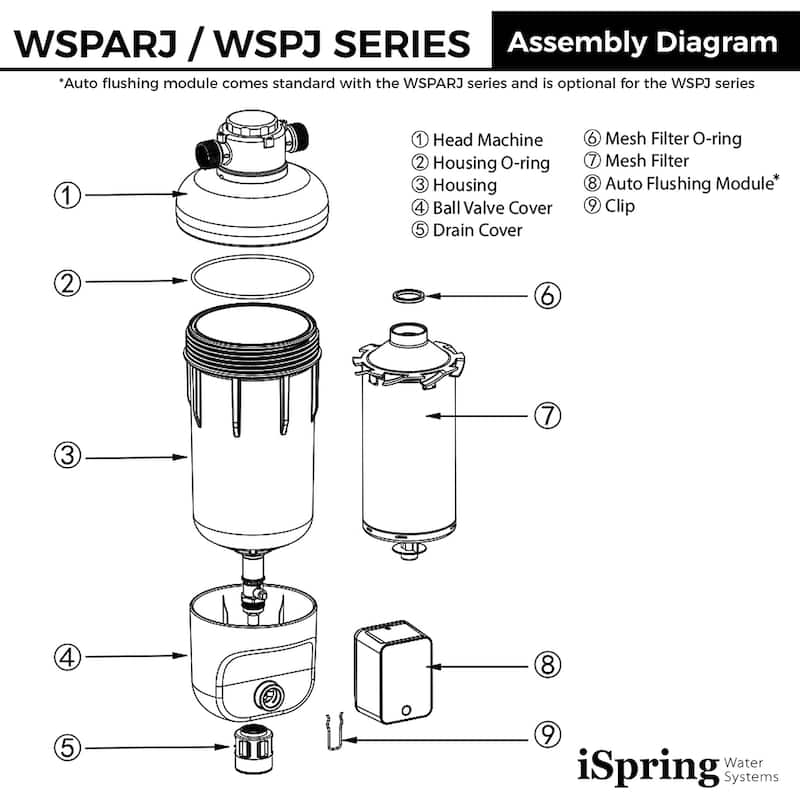 iSpring Reusable Whole House Spin-Down Sediment Water Filter, Pre Filter