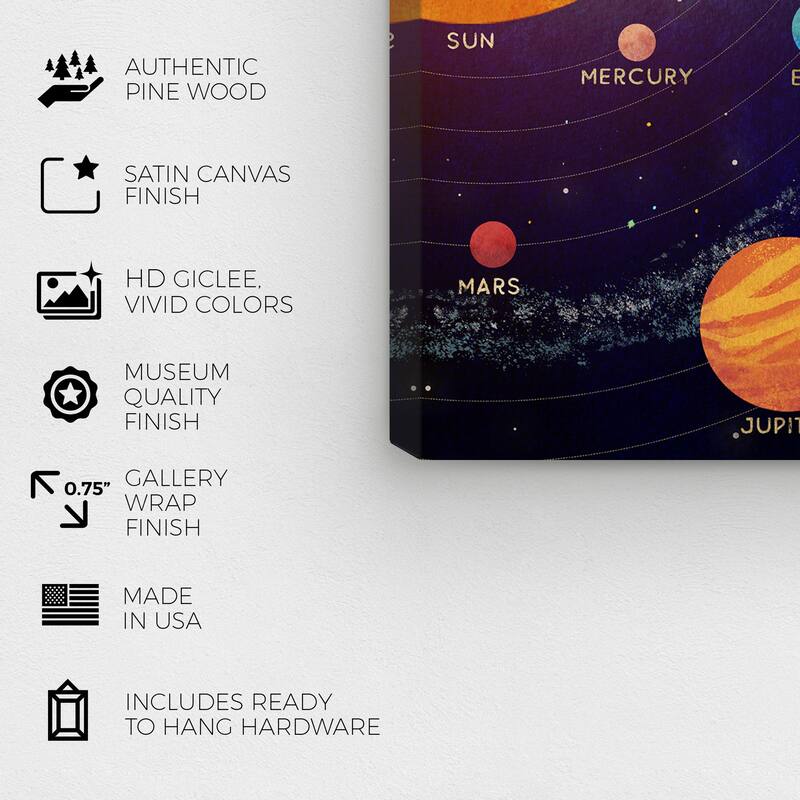 Olivias Easel Prints 'Solar System' Astronomy and Space Blue Wall Art Canvas Print