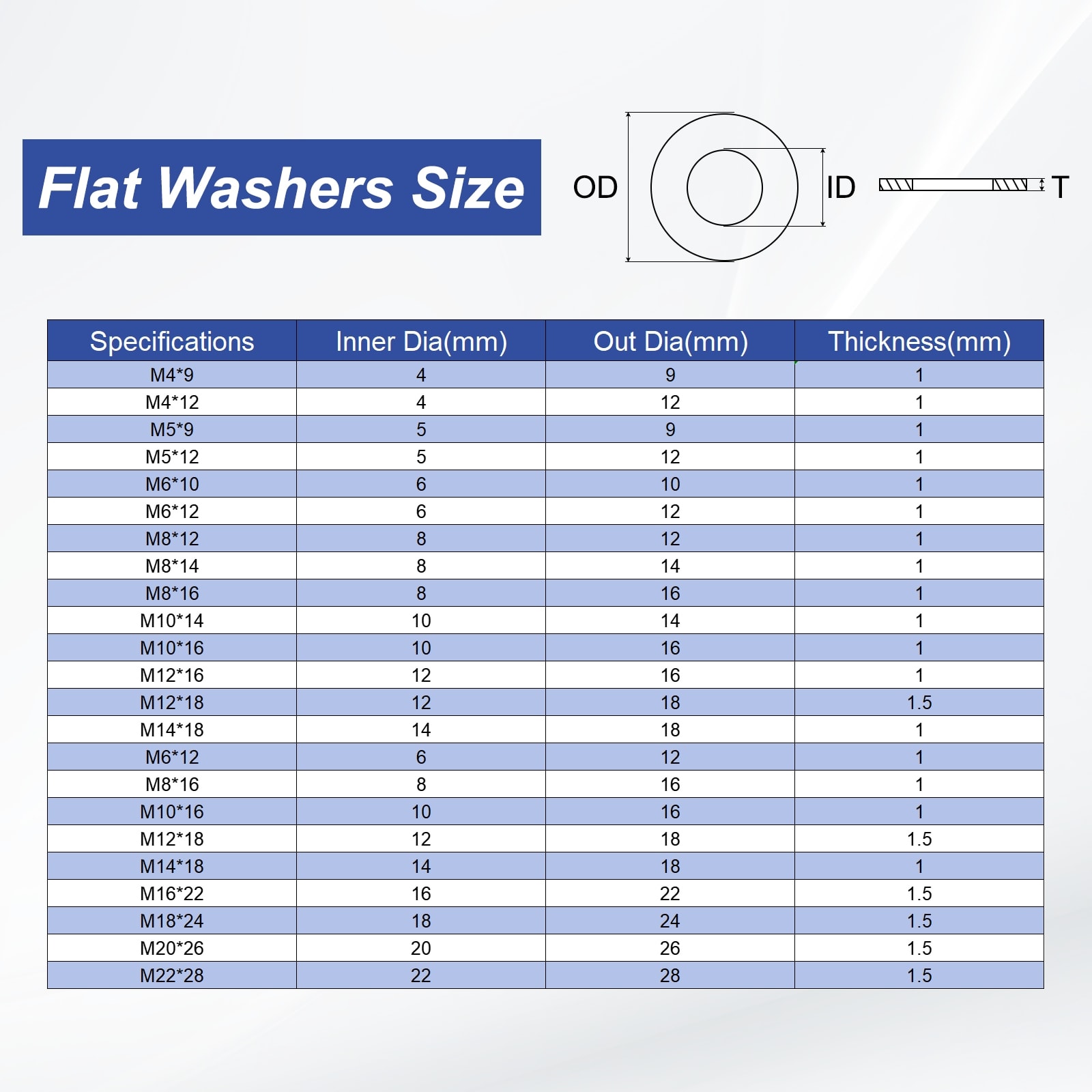 Flat Washers, Aluminum Automotive Drain Plug Gaskets Flat Ring Oil Crush Washer Spacers for Faucets Garden