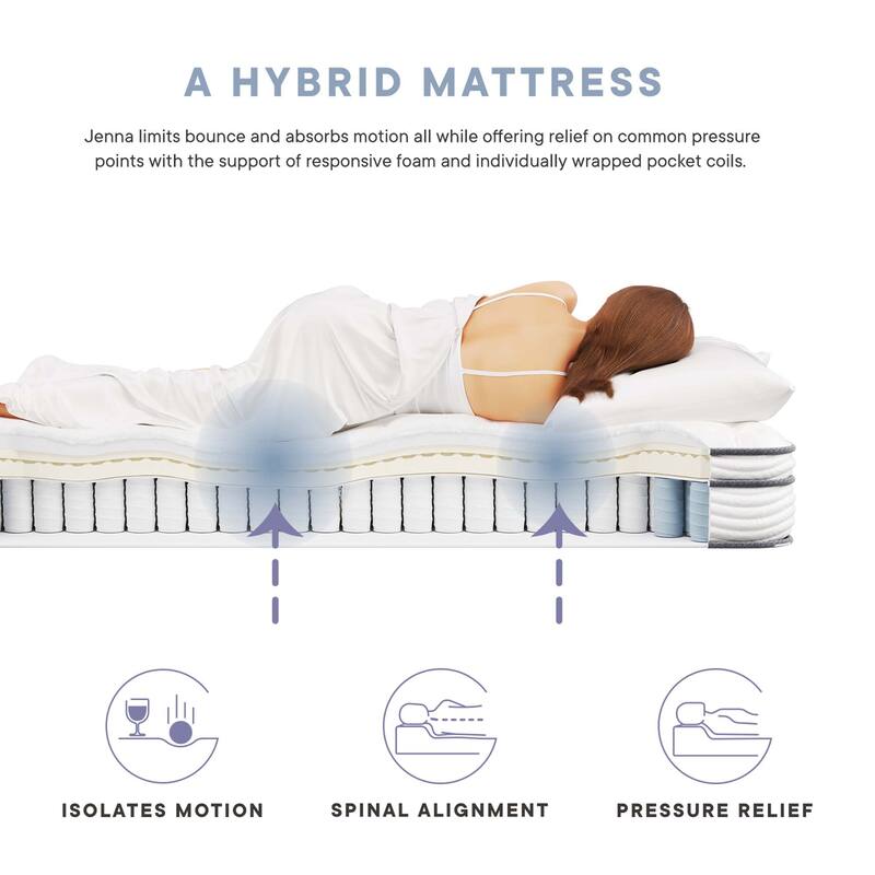 Jenna 6" Innerspring and Foam Mattress - N/A