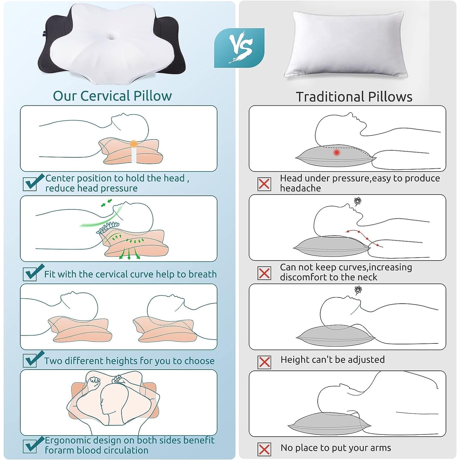 Contour Memory Foam Pillow for Neck Pain Relief Ergonomic Orthopedic Neck Support Pillow for Side Back Stomach Sleepers Black