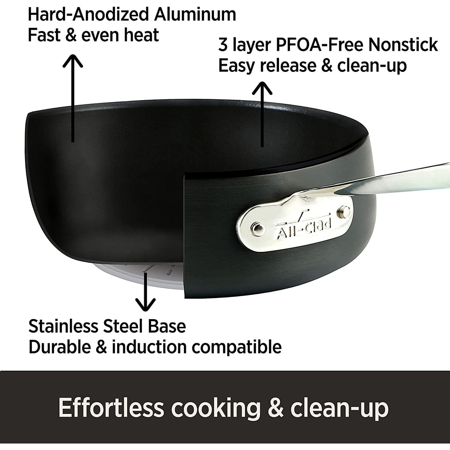 https://ak1.ostkcdn.com/images/products/is/images/direct/062900d39b9e86fe4ecef6f1dc88f66e5bce70fb/All-Clad-Nonstick-2-Piece-Fry-Pan-Set---10-%26-12-Inch-%28Black%29.jpg