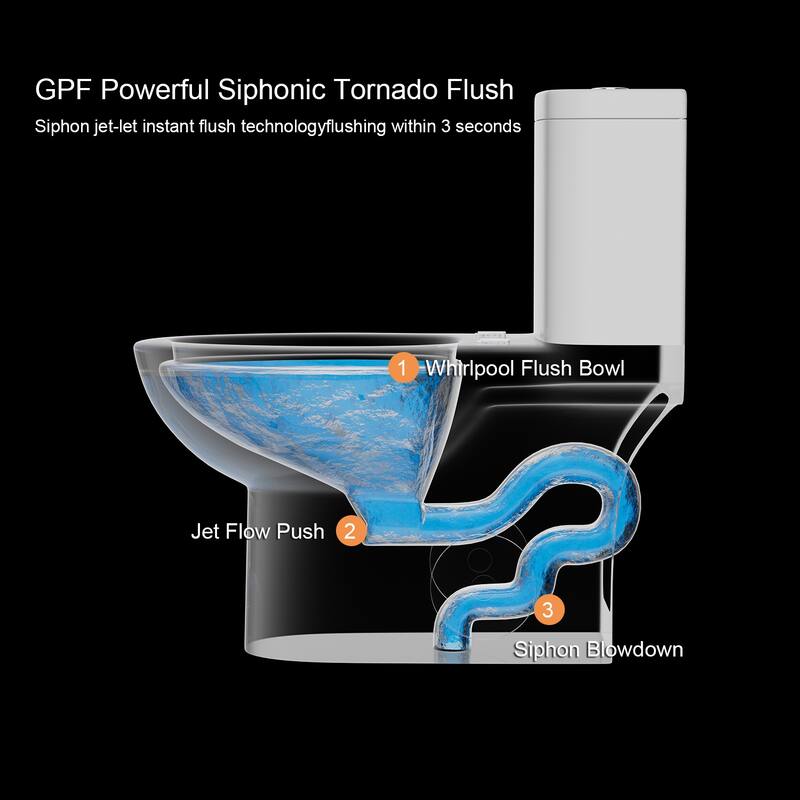 One Piece Tornado Flush Toilet ADA Height 17 Inch. Dual Flush 1.1 1.6 GPF. Rimless Bowl. Soft Close Seat