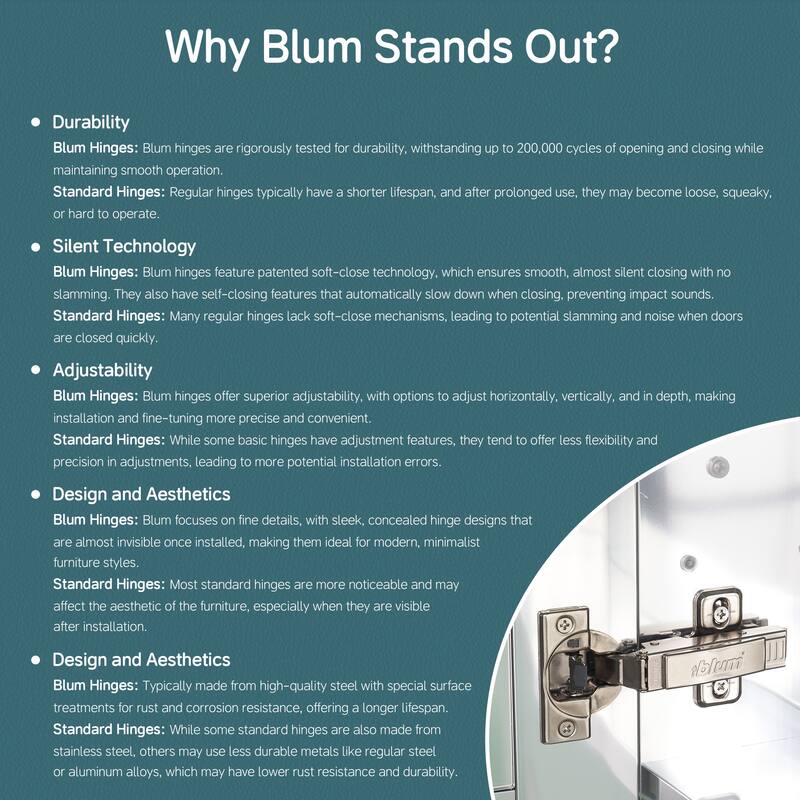 12x36" Tri-View Mirrored Medicine Cabinet with Soft-Close Blum Hinges, Recessed/Surface Mount, Reversible Door, Aluminum Body