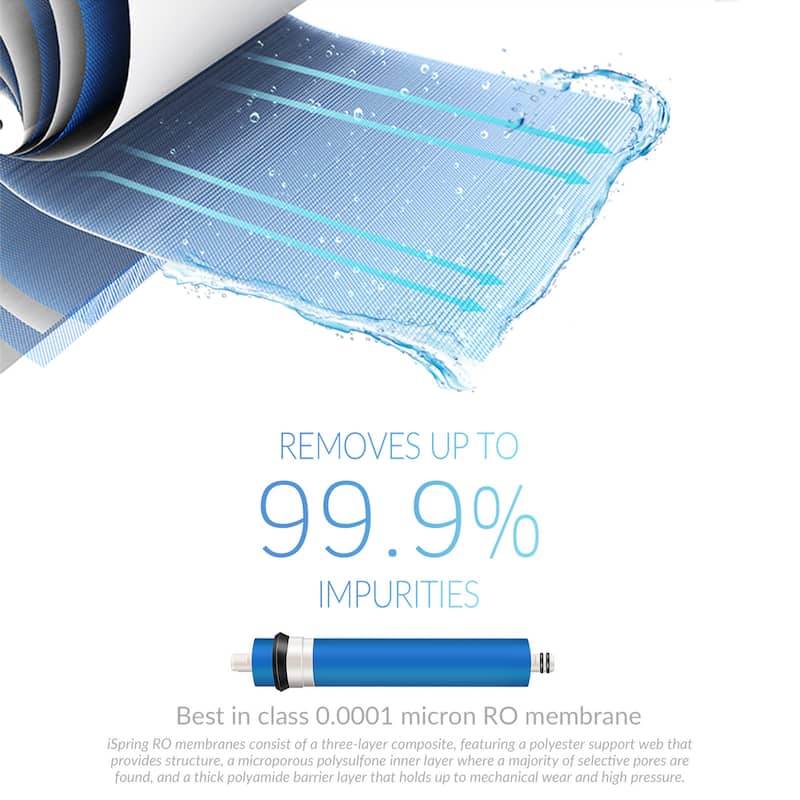 iSpring RCC7 5-Stage Under Sink Reverse Osmosis Drinking Water Filtration System, Ultimate Water Softener, 75 GPD, NSF Certified