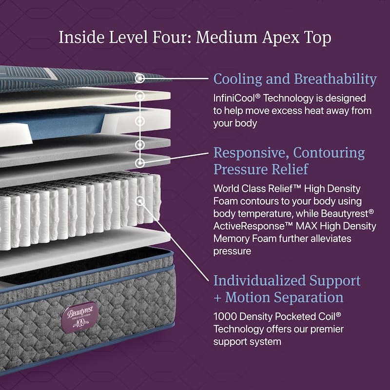 Beautyrest World Class Level Four Hybrid Medium Apex PillowTop Mattress - Dark Blue