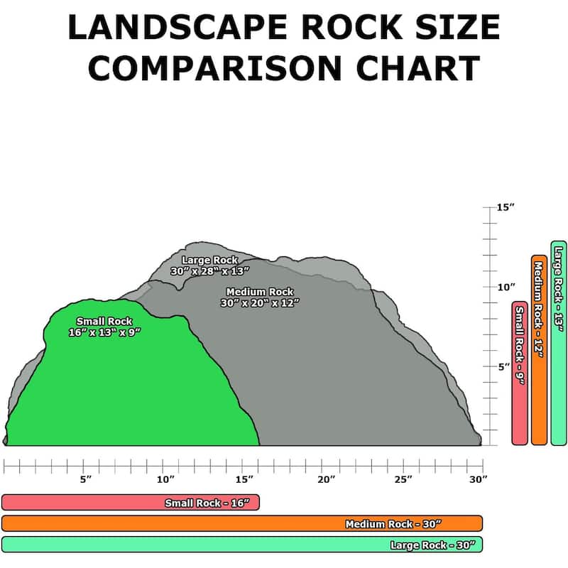 Outdoor Artificial Landscaping Rock Well Pump Cover Fiberglass Boulder